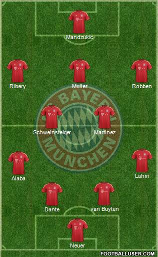 FC Bayern München Formation 2014