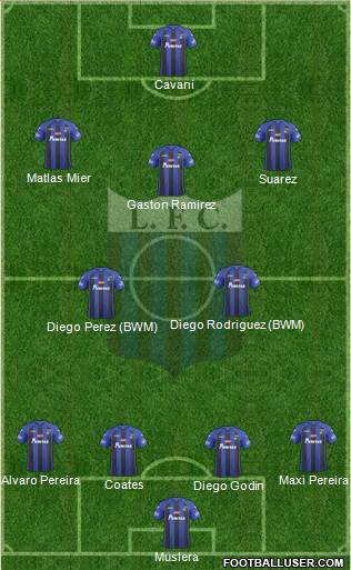 Liverpool Fútbol Club Formation 2014
