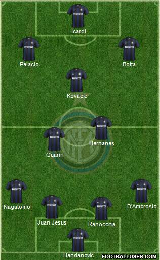 F.C. Internazionale Formation 2014