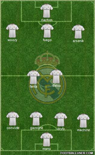 Real Madrid C.F. Formation 2014