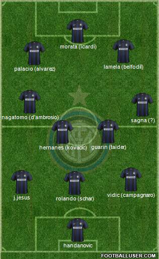F.C. Internazionale Formation 2014