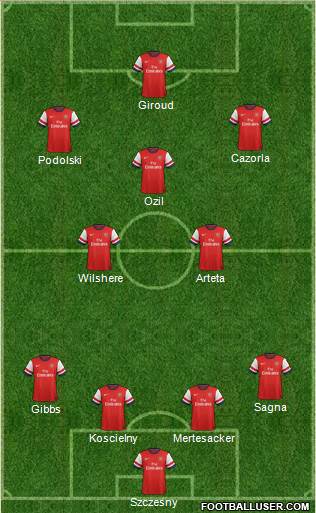 Arsenal Formation 2014