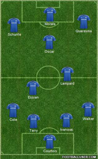 Chelsea Formation 2014