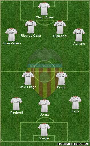 Valencia C.F., S.A.D. Formation 2014