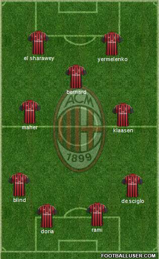 A.C. Milan Formation 2014