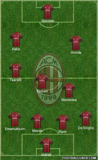 A.C. Milan Formation 2014