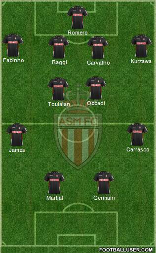 AS Monaco FC Formation 2014