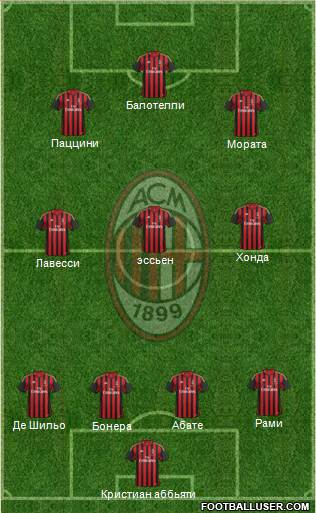 A.C. Milan Formation 2014