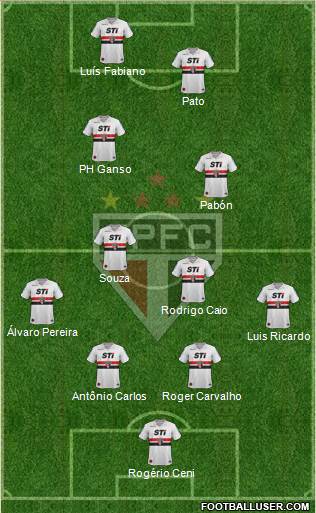 São Paulo FC Formation 2014