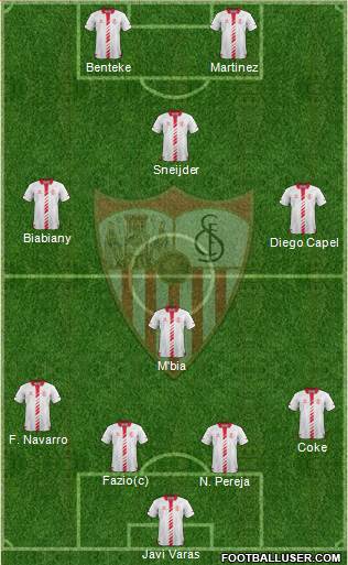 Sevilla F.C., S.A.D. Formation 2014