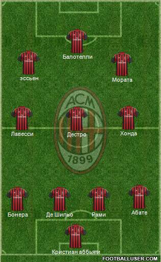 A.C. Milan Formation 2014