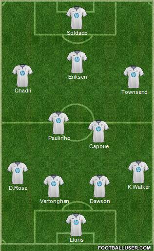 Tottenham Hotspur Formation 2014
