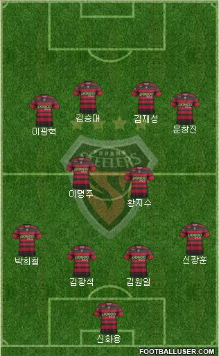 Pohang Steelers Formation 2014