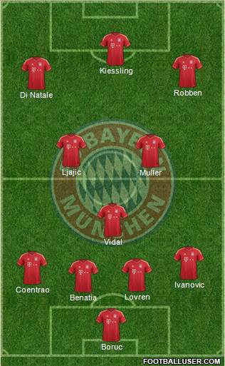 FC Bayern München Formation 2014