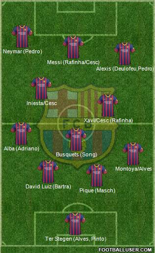F.C. Barcelona Formation 2014