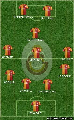 Galatasaray SK Formation 2014
