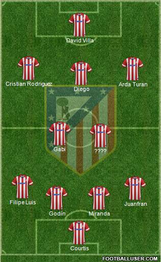 C. Atlético Madrid S.A.D. Formation 2014