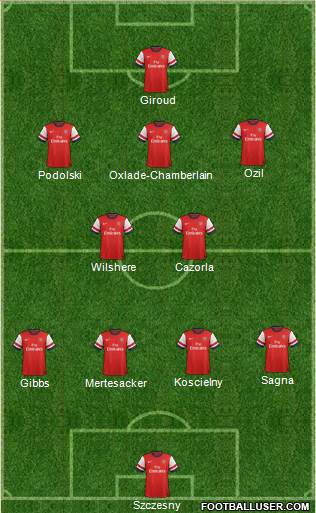 Arsenal Formation 2014