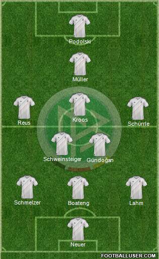 Germany Formation 2014