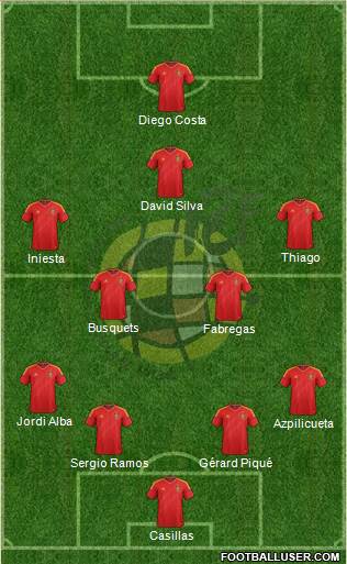 Spain Formation 2014