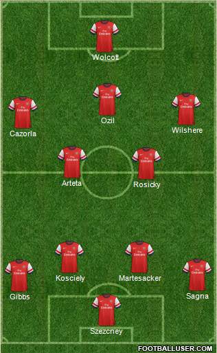 Arsenal Formation 2014