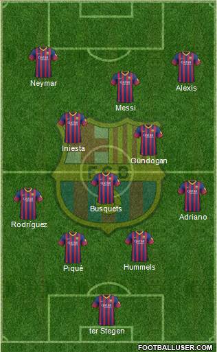 F.C. Barcelona Formation 2014