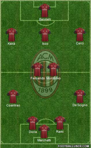 A.C. Milan Formation 2014