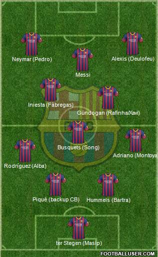 F.C. Barcelona Formation 2014