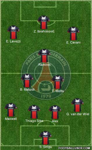 Paris Saint-Germain Formation 2014