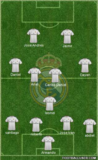 R. Madrid Castilla Formation 2014