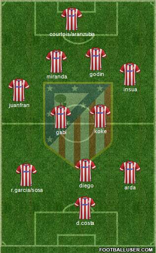 C. Atlético Madrid S.A.D. Formation 2014