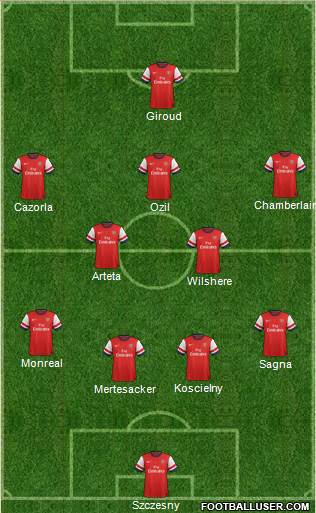 Arsenal Formation 2014