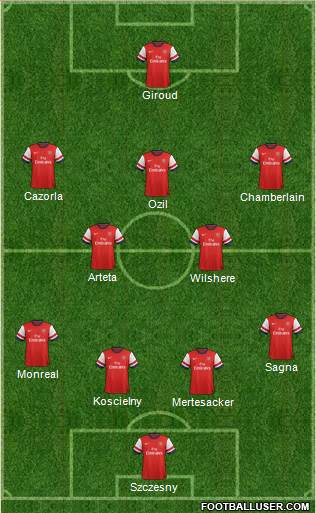 Arsenal Formation 2014