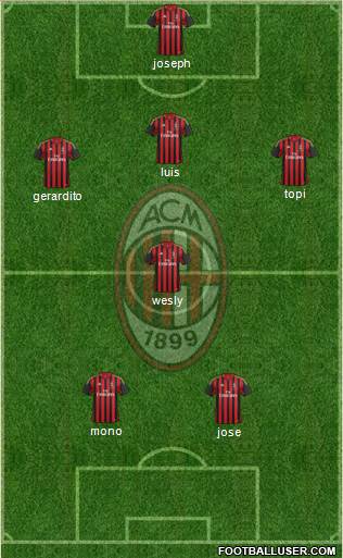 A.C. Milan Formation 2014
