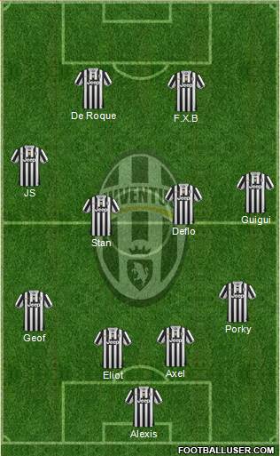 Juventus Formation 2014