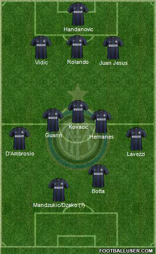F.C. Internazionale Formation 2014