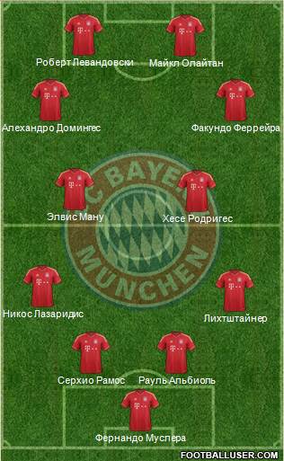 FC Bayern München Formation 2014