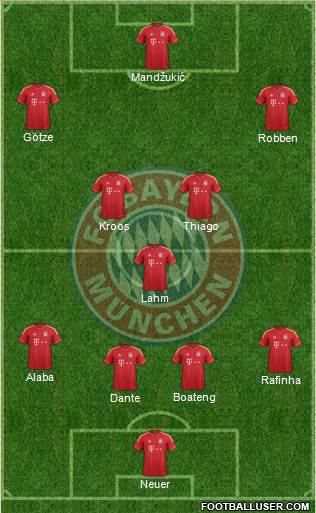 FC Bayern München Formation 2014