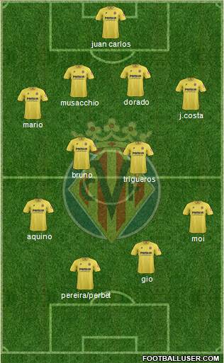 Villarreal C.F., S.A.D. Formation 2014