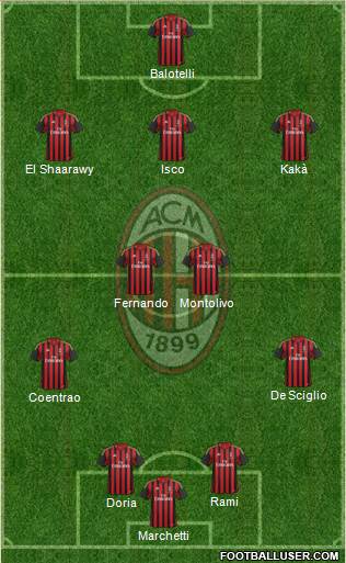A.C. Milan Formation 2014