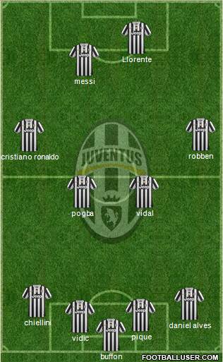 Juventus Formation 2014