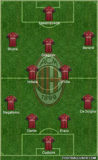A.C. Milan Formation 2014