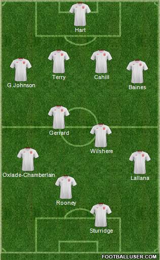 England Formation 2014