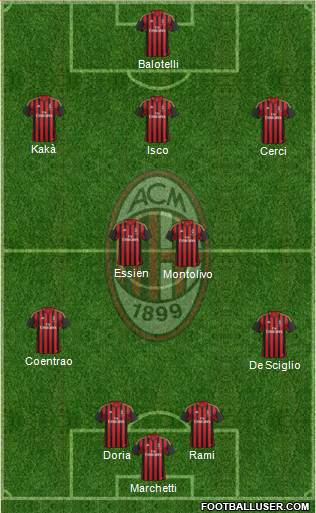 A.C. Milan Formation 2014