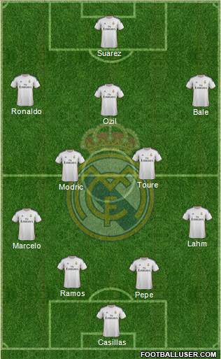 Real Madrid C.F. Formation 2014