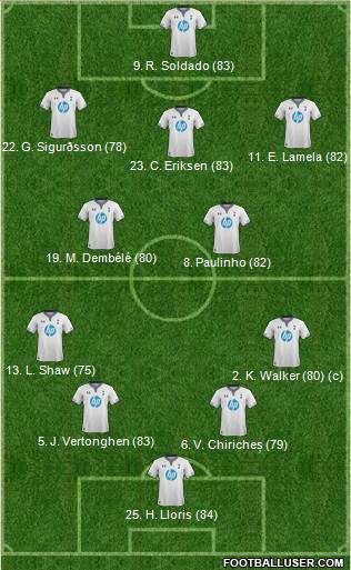 Tottenham Hotspur Formation 2014