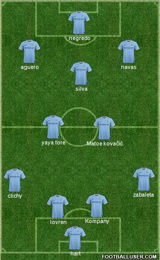 Manchester City Formation 2014