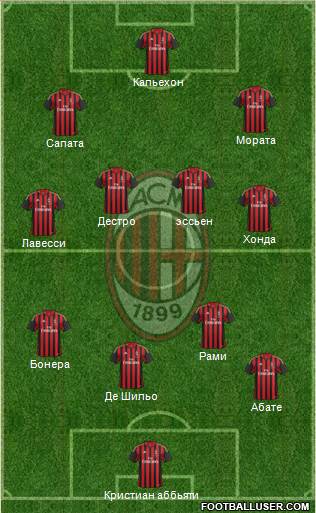 A.C. Milan Formation 2014