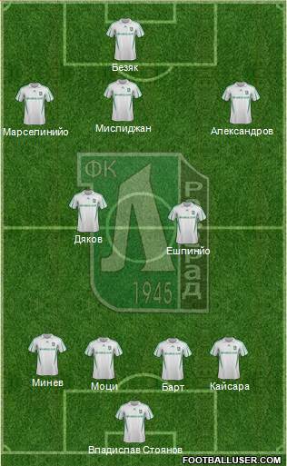 Ludogorets 1947 (Razgrad) Formation 2014