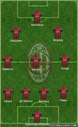 A.C. Milan Formation 2014
